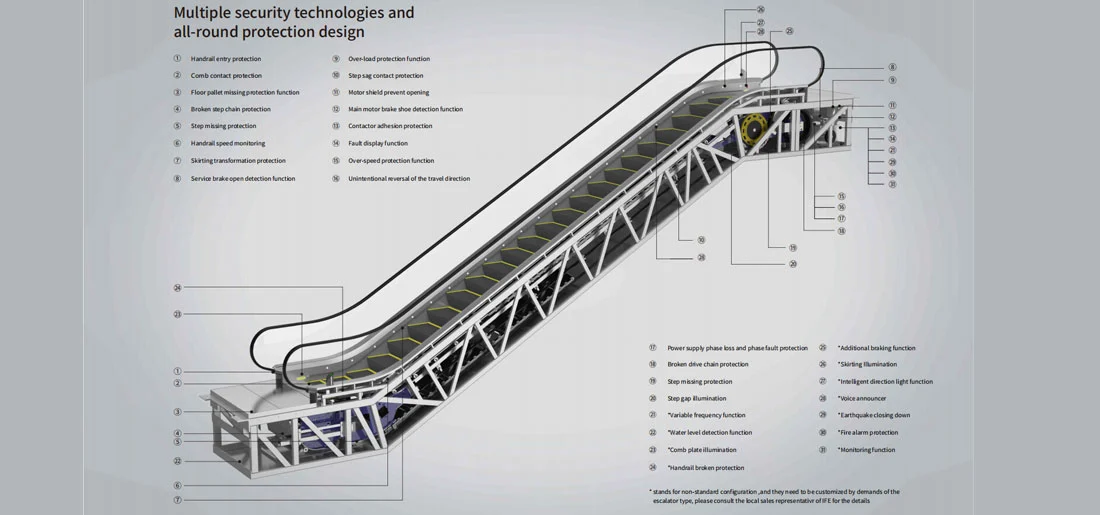 Структура эскалатора общественного транспорта